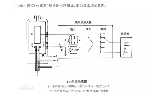 PF-300非甲烷總烴檢測(cè)儀原理