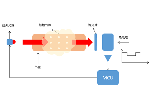 主流的溫室氣體監測技術方法