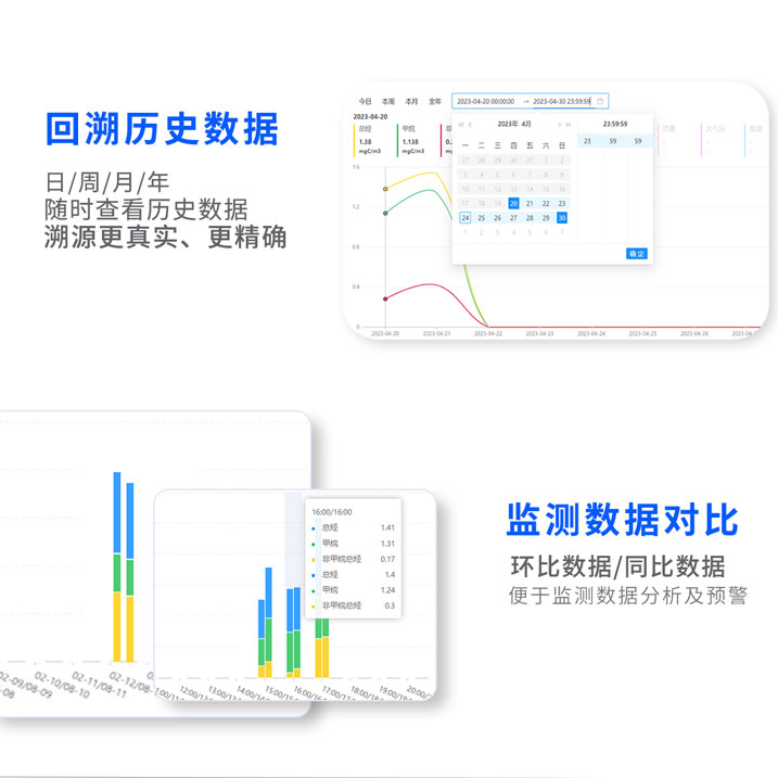 環境監察執法智能化監控平臺